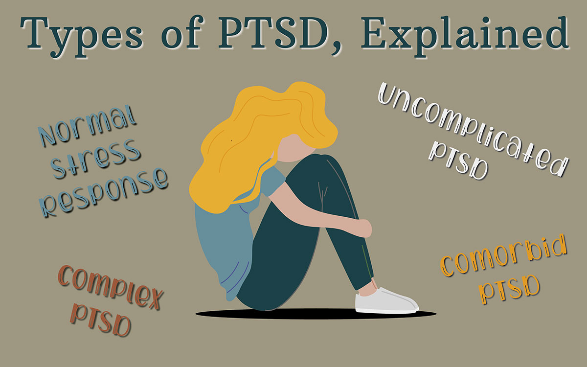 Normal Stress Response, Uncomplicated PTSD, Complex PTSD, and Comorbid PTSD