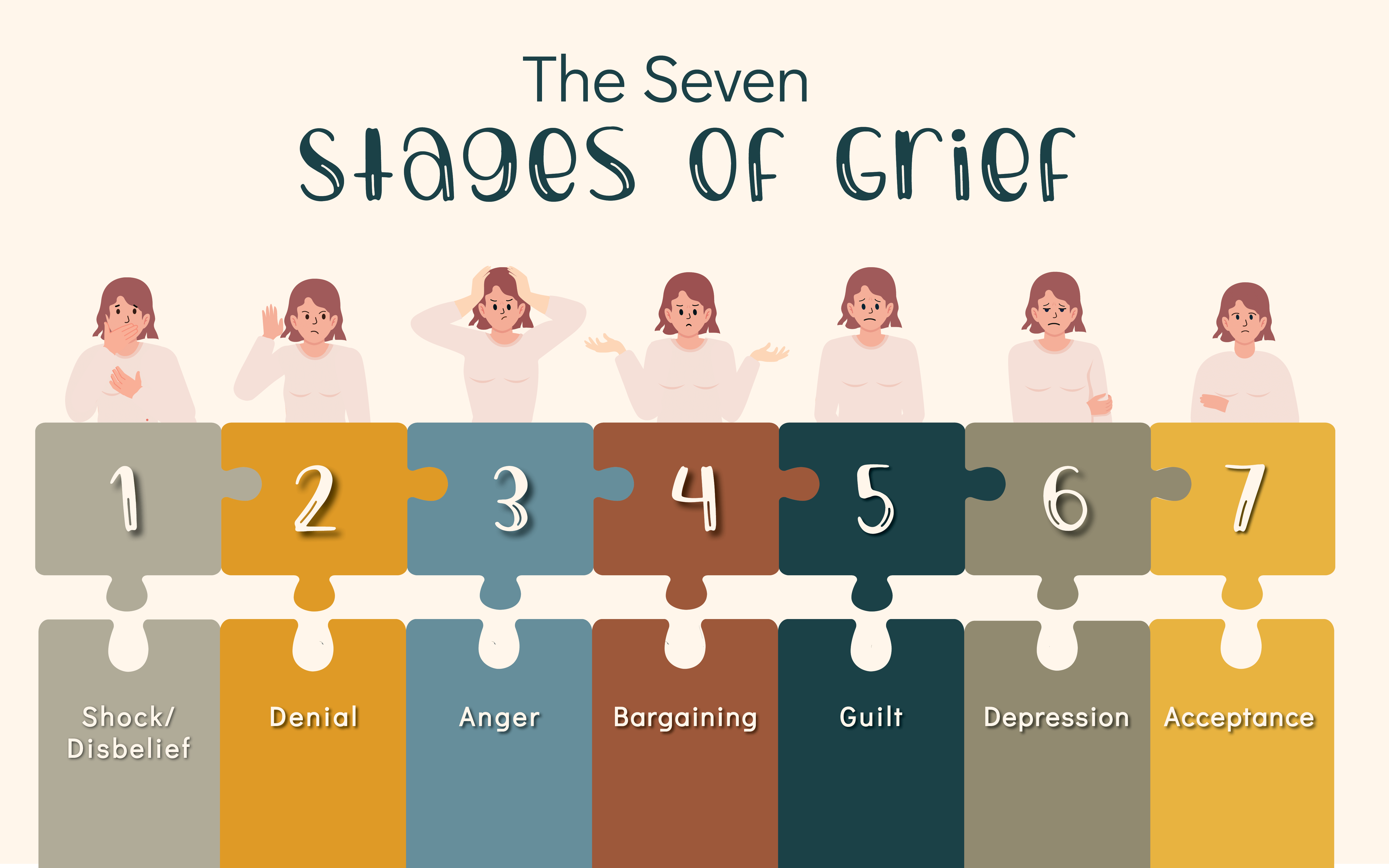 7 Stages Of Grief Chart Printable Jace Printable