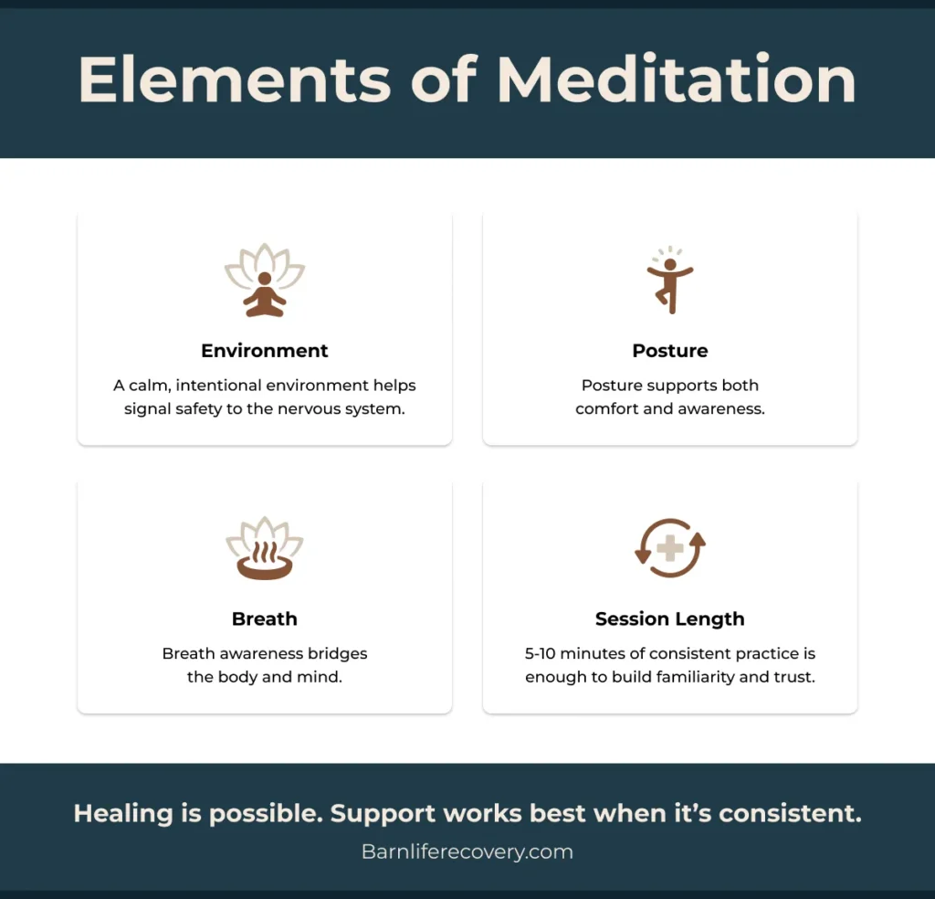 Elements of meditation: environment, posture, breath, and session length.